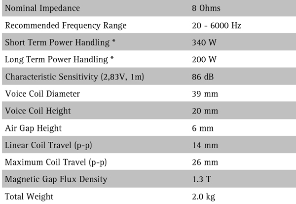 SEAS Excel W19NX-004 parameters